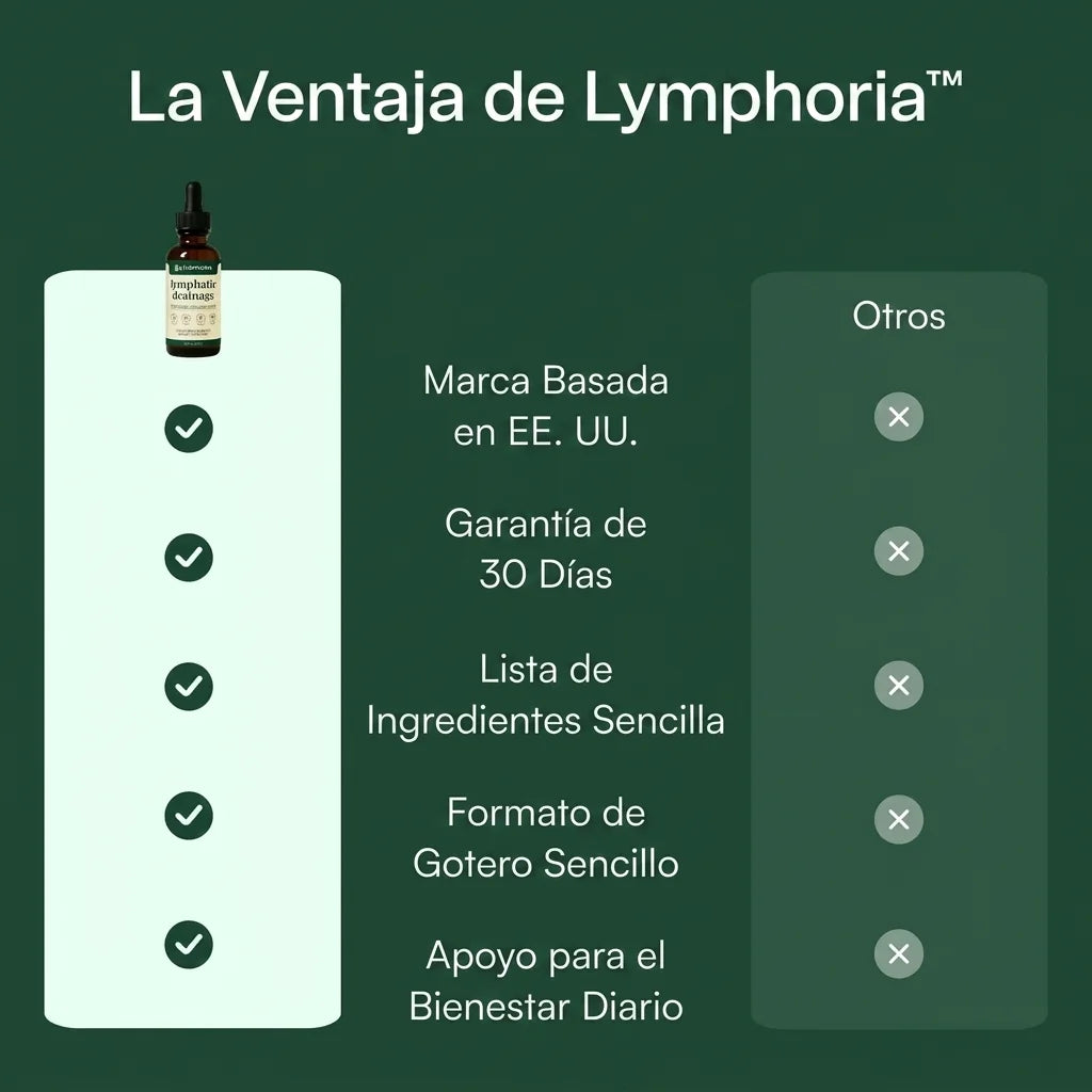 Gotas de drenaje linfático LYMPHORIA®