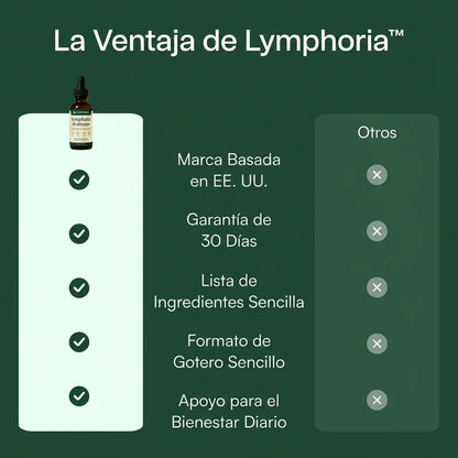 Gotas de drenaje linfático LYMPHORIA®