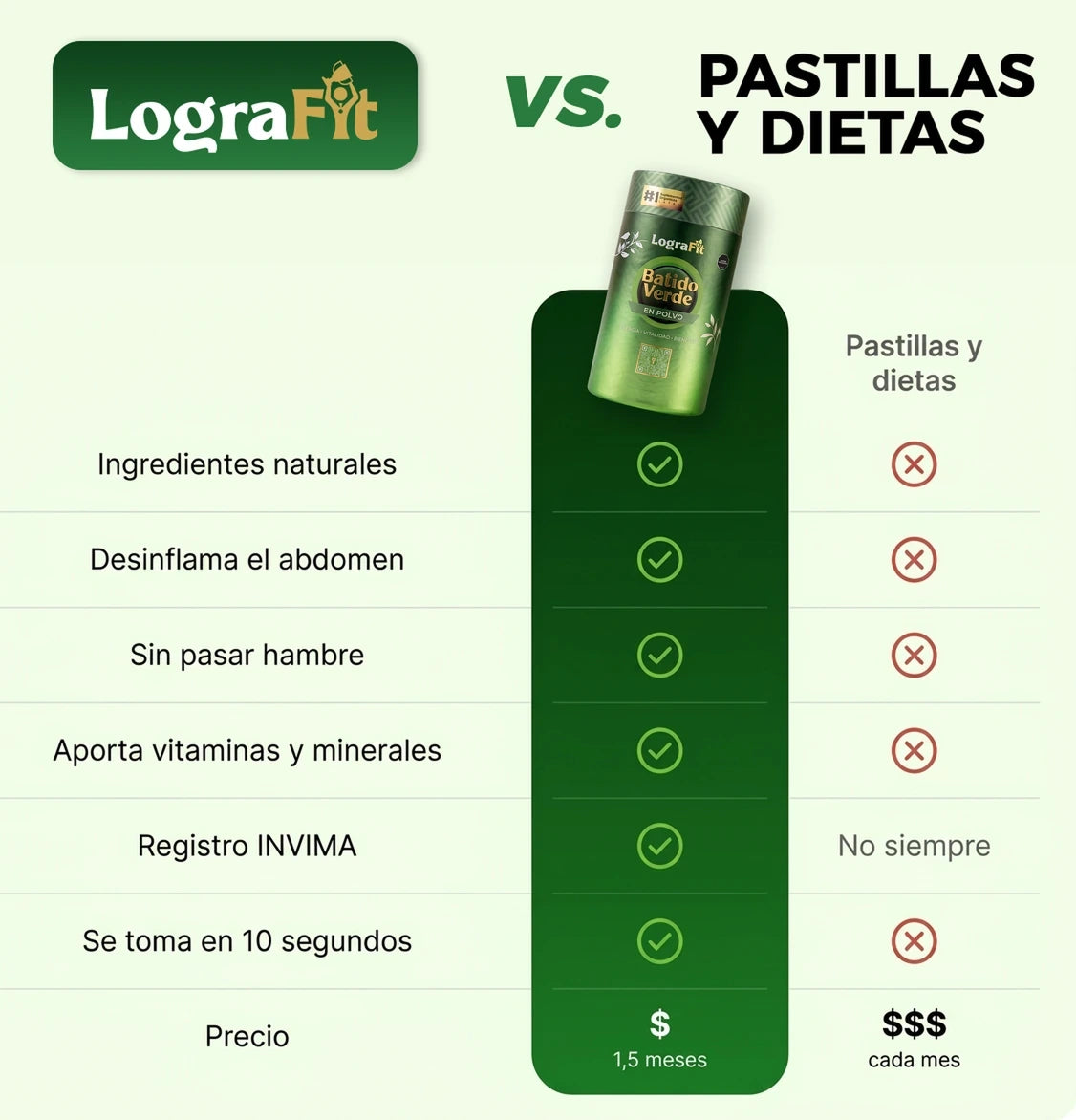 LograFit frente a pastillas y dietas